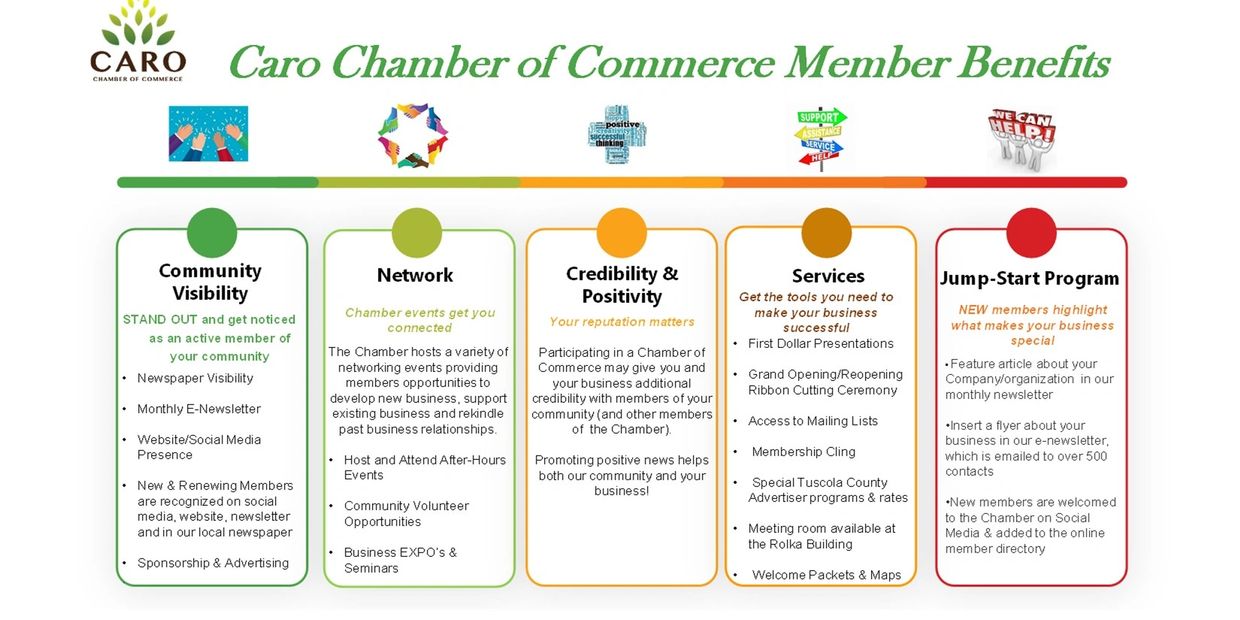 Caro Chamber of Commerce